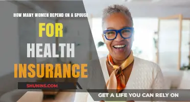 Women's Health Insurance Reliance: Spousal Coverage Trends and Insights