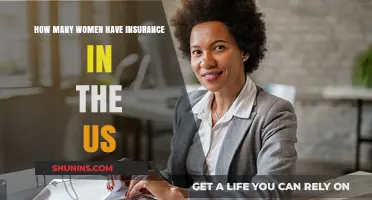Women and Insurance Coverage: Understanding the Statistics in the US