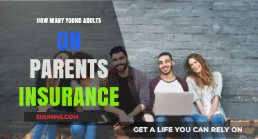Young Adults on Parents' Insurance: Trends and Coverage Insights