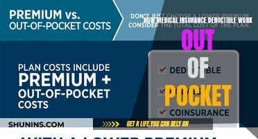 Understanding Medical Insurance Deductibles and Out-of-Pocket Expenses