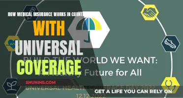 Understanding Universal Medical Insurance Coverage Worldwide