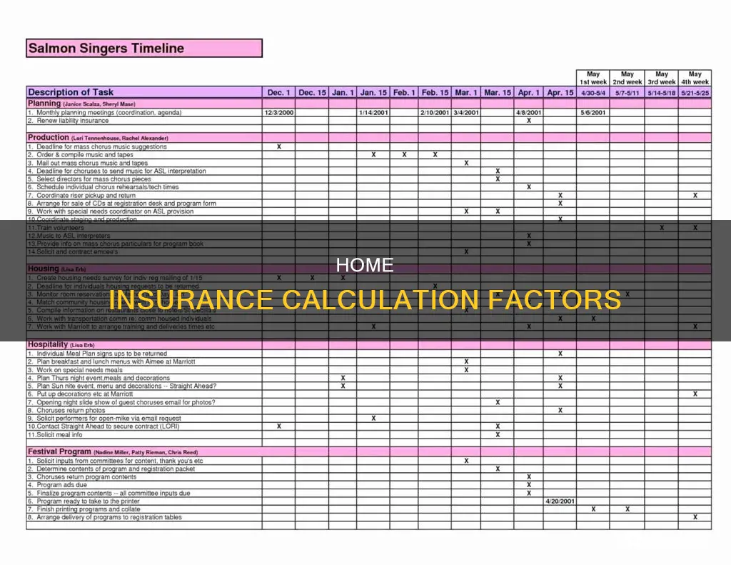 how mi insurance is calculated for a house