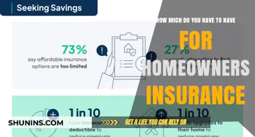 Home Insurance: How Much Coverage Do You Need?
