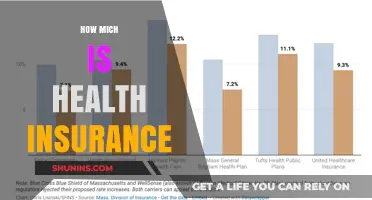 Understanding Health Insurance Costs: Factors, Plans, and Budgeting Tips