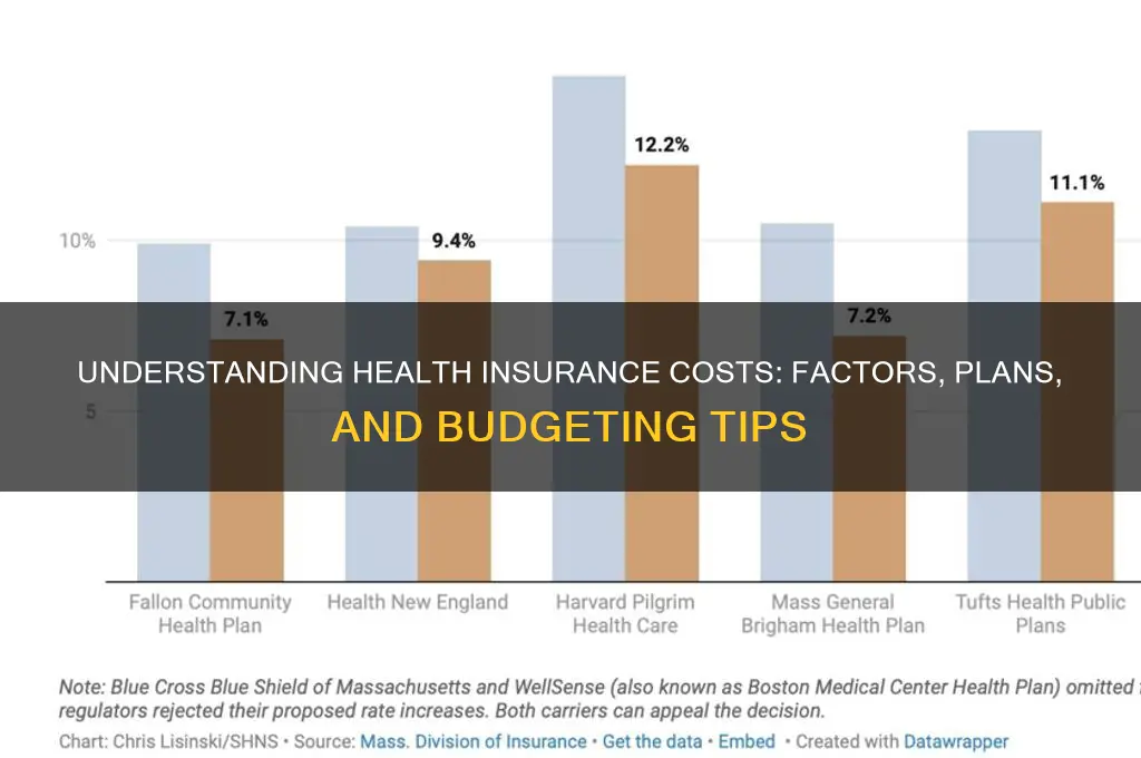 how mich is health insurance