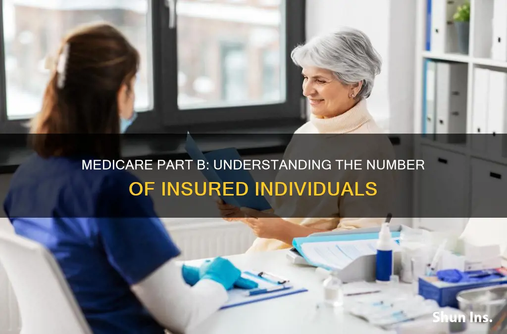 how mnay people insured by medicare part b