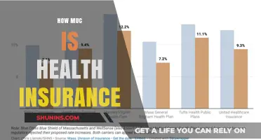 Understanding Health Insurance Costs: Factors, Estimates, and Savings Tips