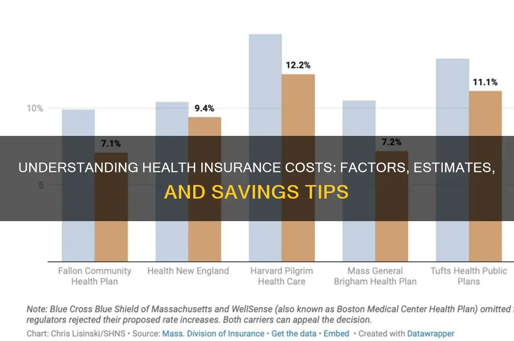 how muc is health insurance