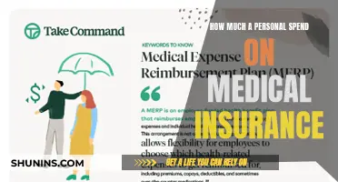Medical Insurance: Personal Spending and Coverage Options