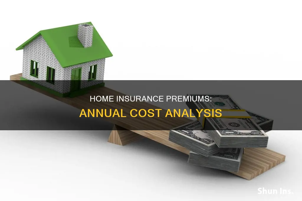 how much are annual homeowners insurance premiums