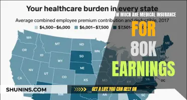 Medical Insurance Costs: How Much for 80K Earners?