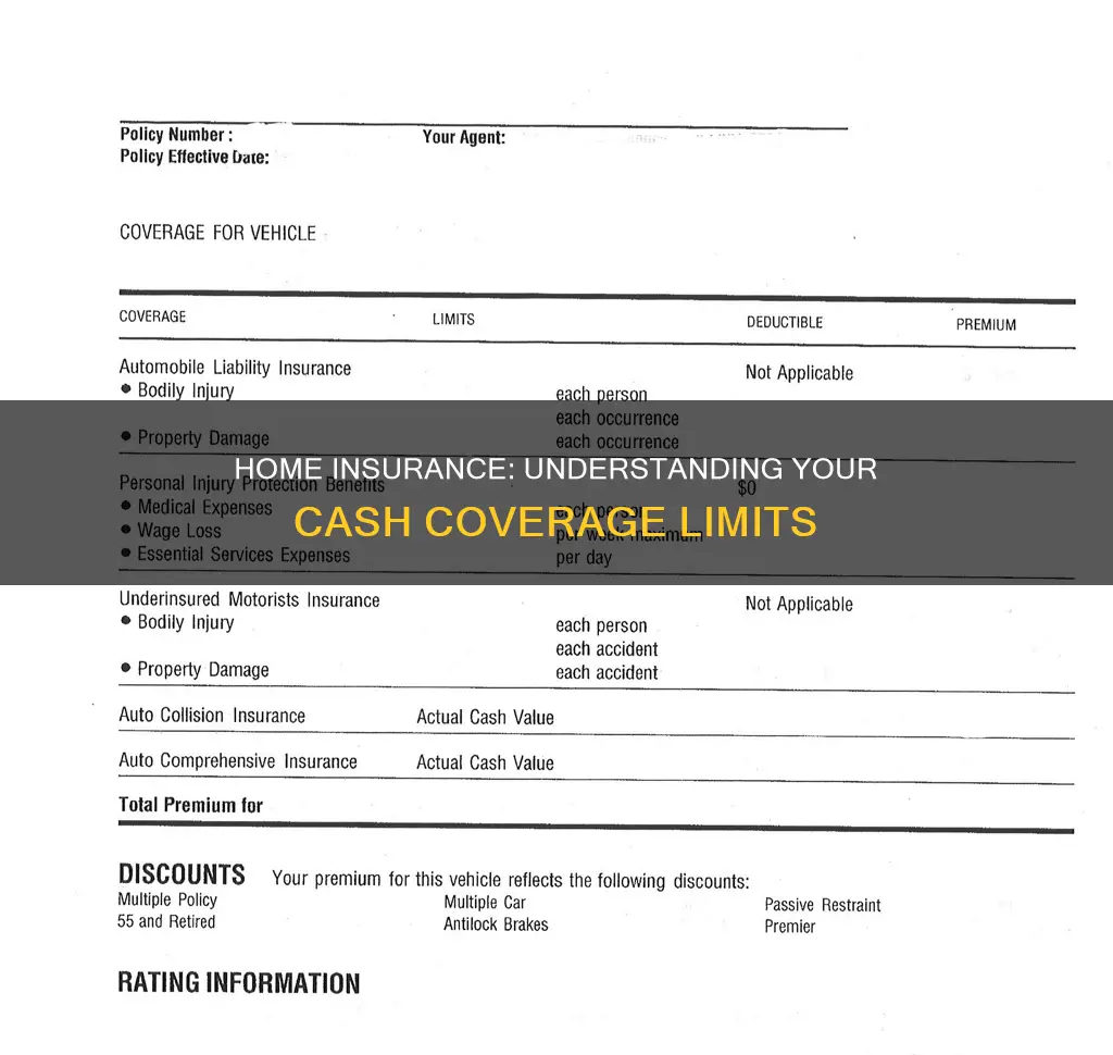 how much cash does homeowners insurance cover