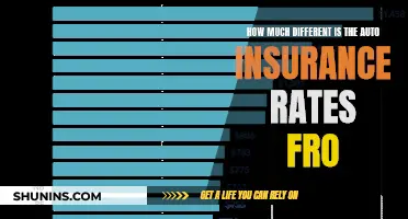 Auto Insurance Rates: A Costly Surprise for Teens