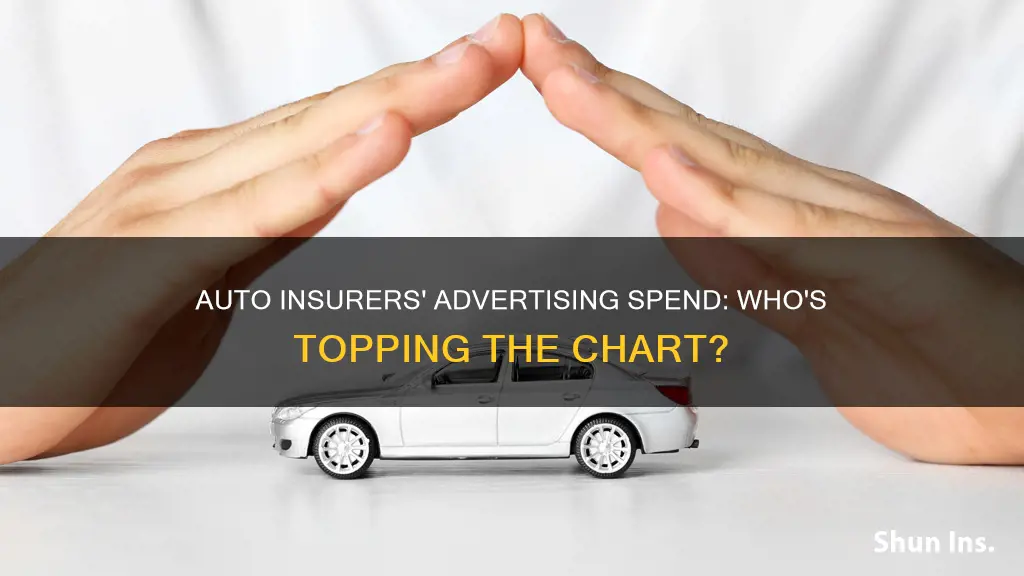 how much do auto insurers spend on advertising