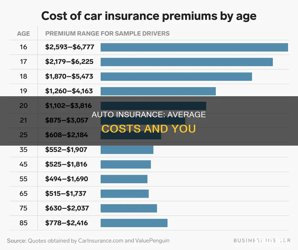 how much do average people spend on auto insurance