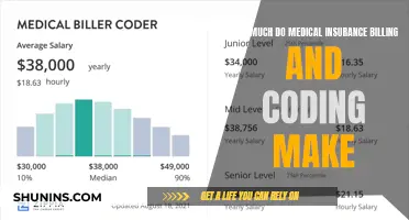 Lucrative Medical Coding and Billing: Salary Insights