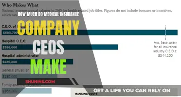Medical Insurance CEOs: How Much Are They Earning?