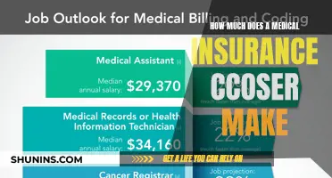 Medical Insurance Careers: Salary Insights and More