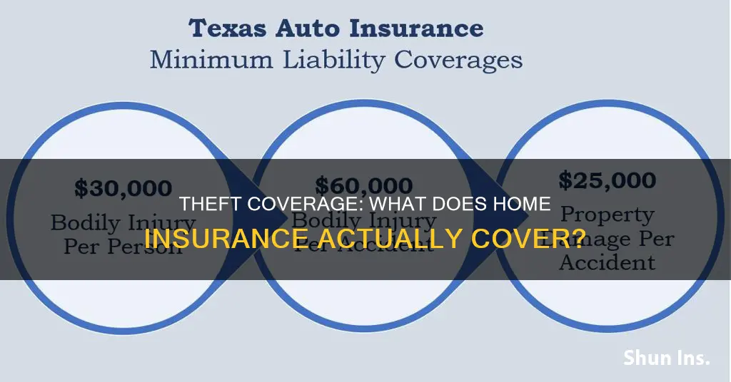 how much does homeowners insurance cover for theft