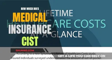 Understanding the Cost of Medical Insurance