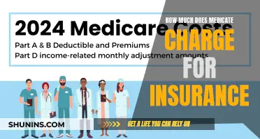 Understanding Insurance Charges at Medicate: What's the Cost?