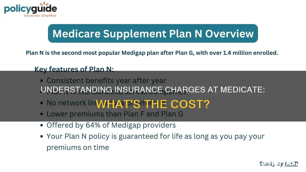 how much does medicate charge for insurance