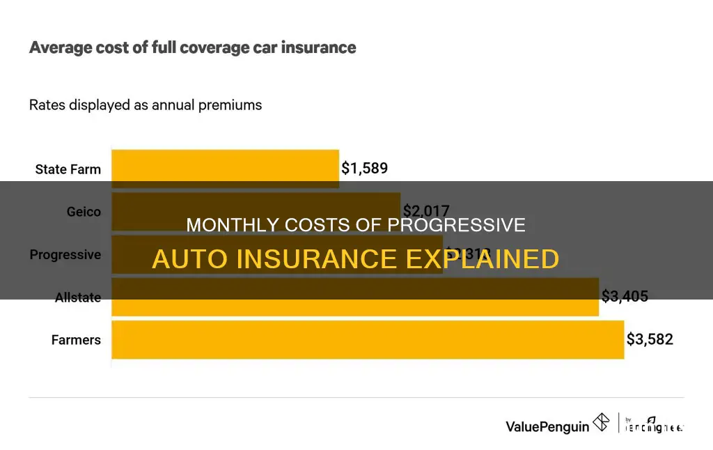 how much does the progressive auto insurence charge monthly