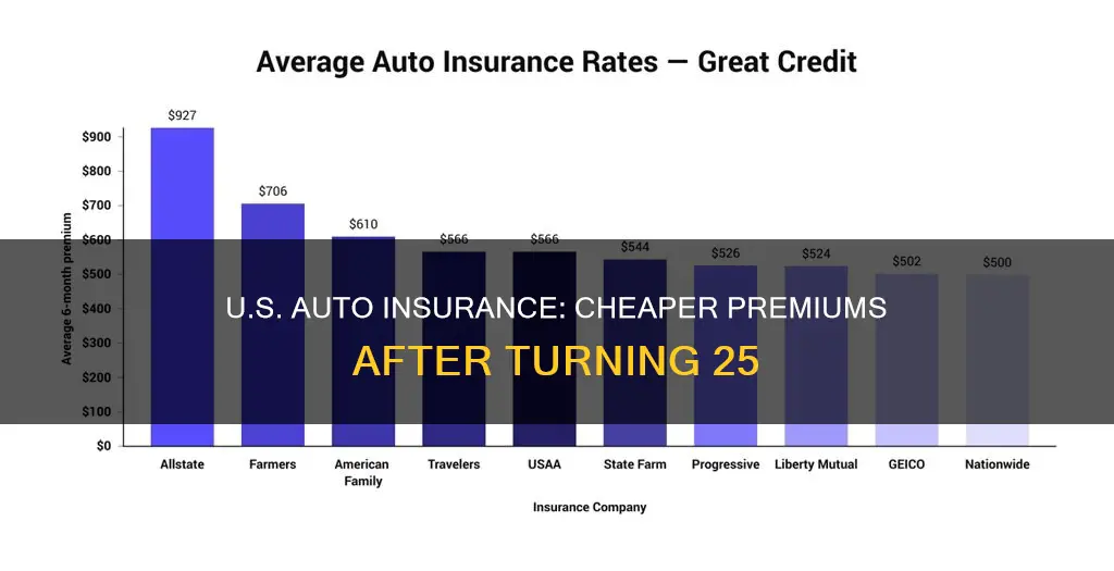 how much does usaa auto insurance go down after 25