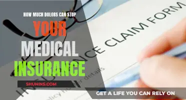 Medical Insurance: Understanding Your Financial Coverage and Limits