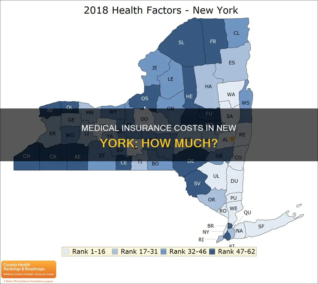 how much for a medical insurance in New York