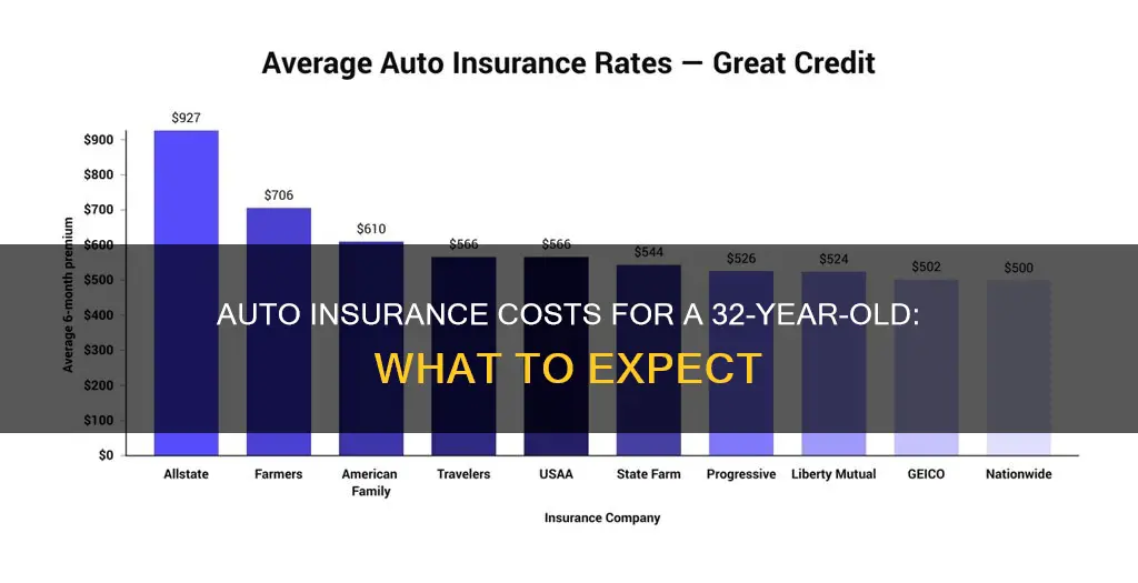 how much for auto insurance 32 year old clean record