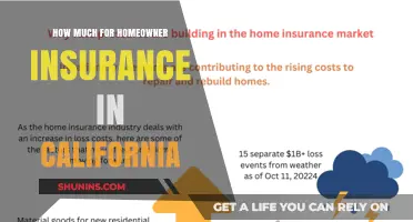 Homeowner Insurance in California: What's the Cost?
