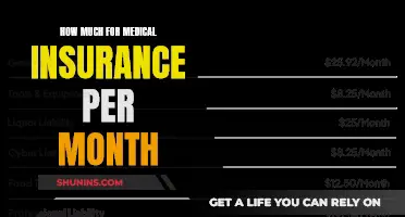 Monthly Medical Insurance Costs: How Much to Budget?
