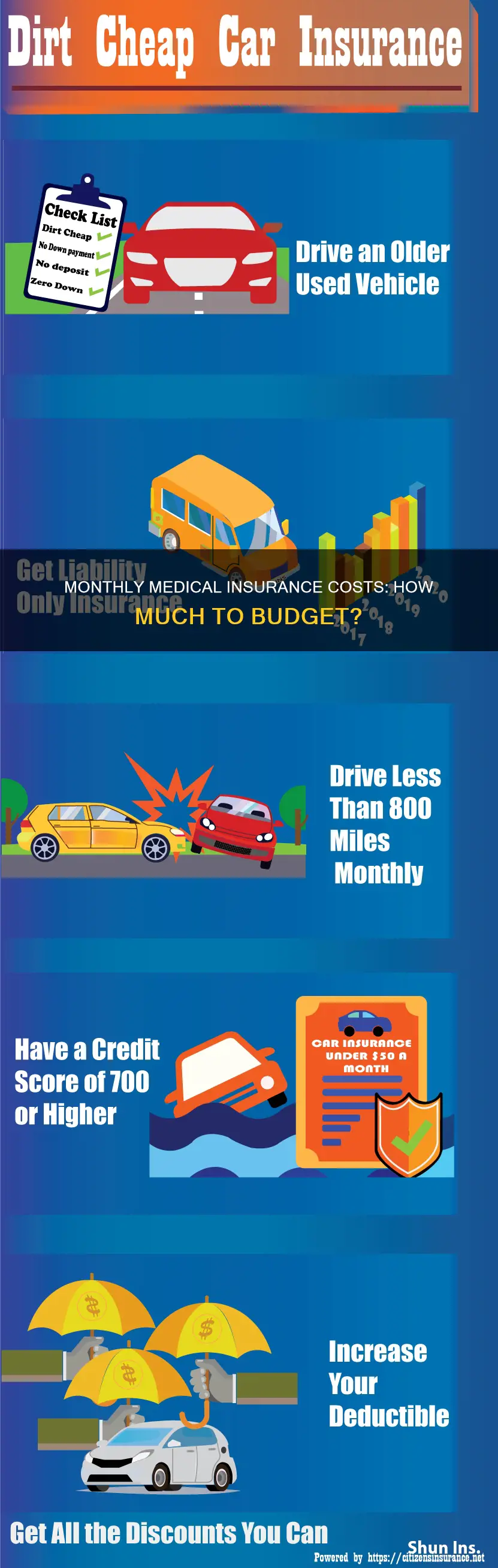 how much for medical insurance per month