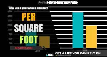 Homeowners Insurance: Cost Per Square Foot Explained