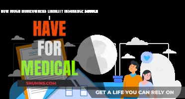Liability Insurance: Medical Coverage for Homeowners Explained