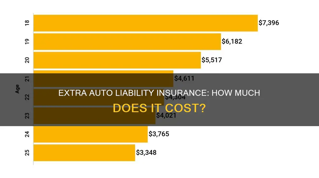 how much is additional liability insurance for autos