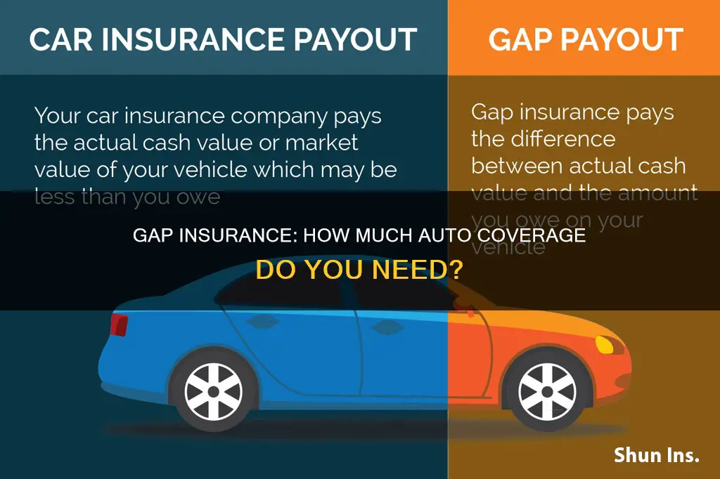 how much is auto gap insurance