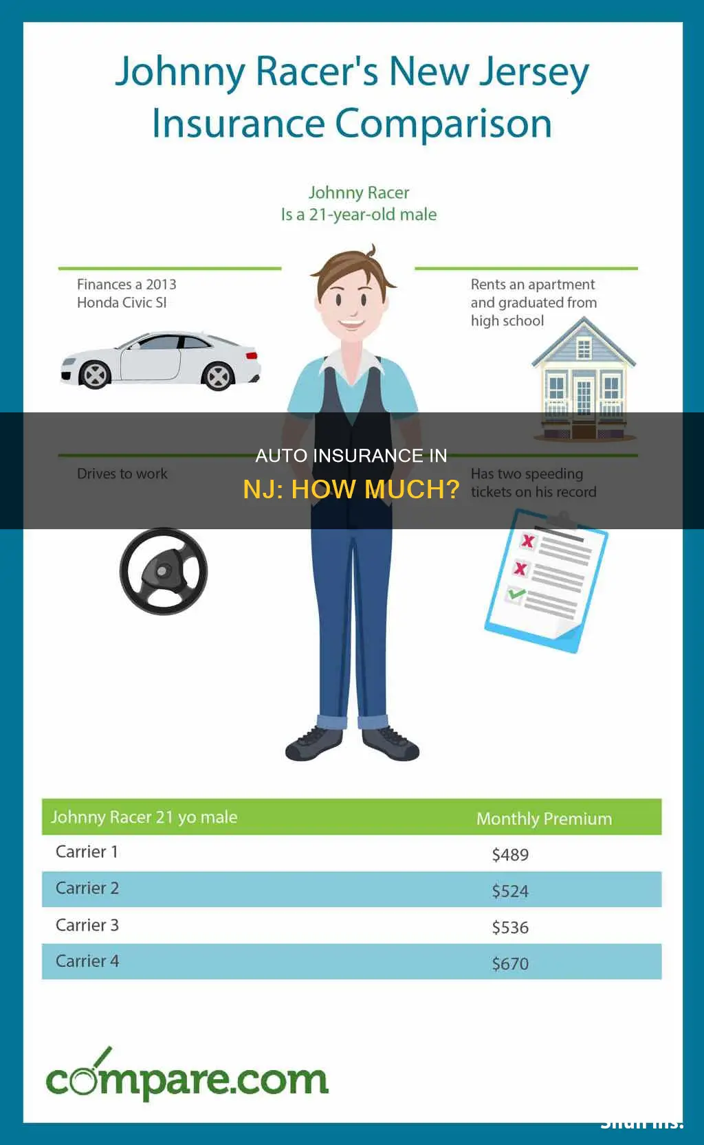 how much is auto insurance in nj