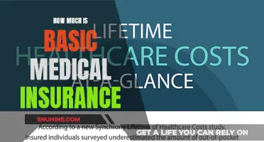 Understanding Basic Medical Insurance Costs and Coverage Options
