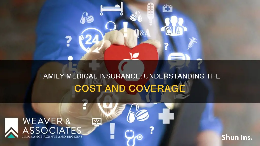 how much is family medical insurance