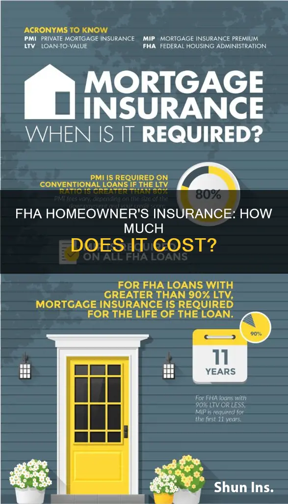 how much is fha homeowners insurance