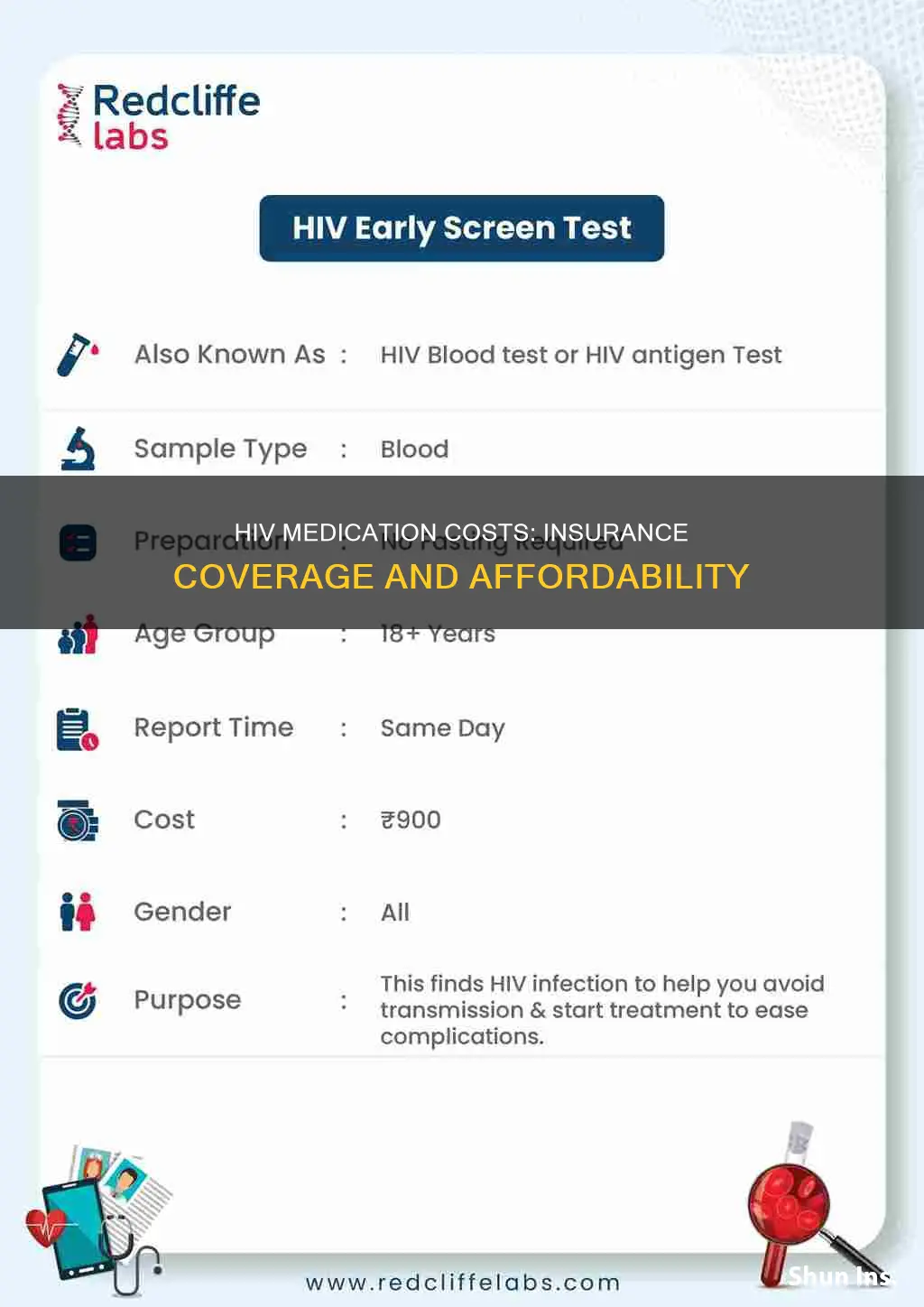 how much is hiv medication with insurance