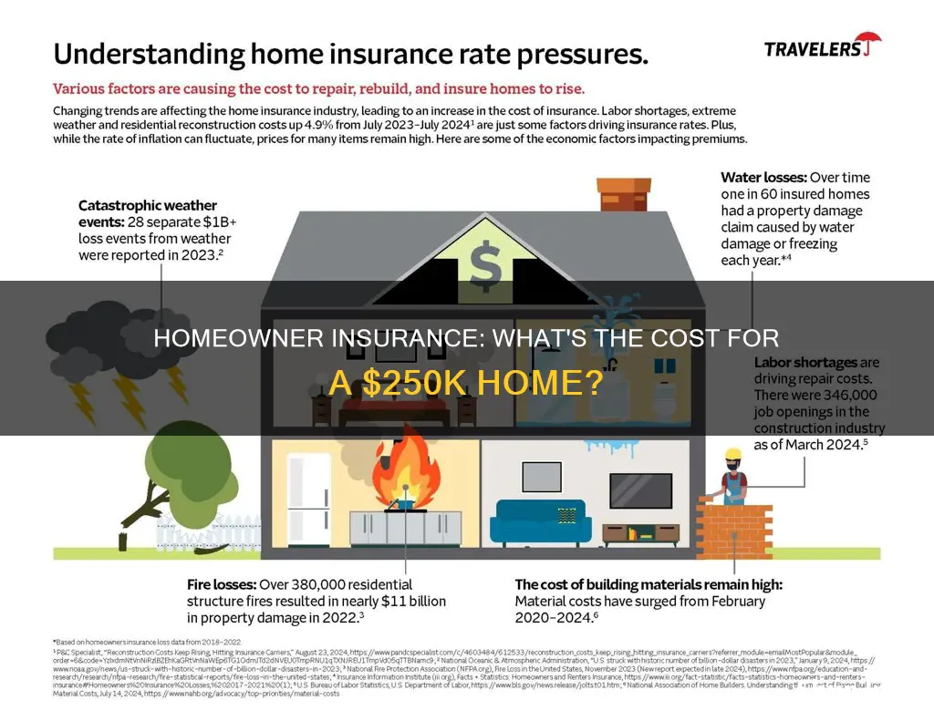 how much is homeowner insurance on a $245000 ho9me