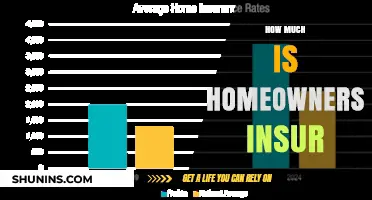 The Cost of Peace of Mind: Homeowners Insurance