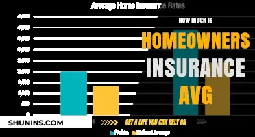 Home Insurance: Average Cost and What Affects It