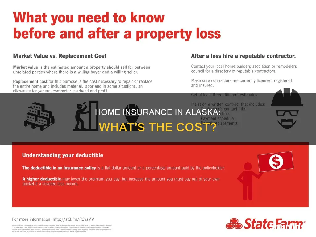 how much is homeowners insurance in alaska