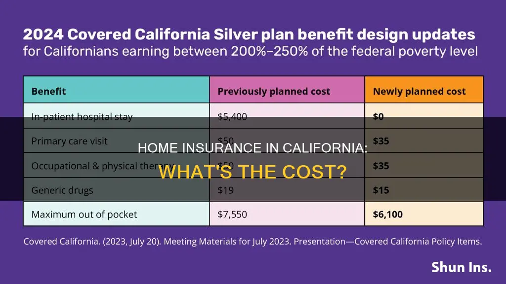 how much is homeowners insurance in California