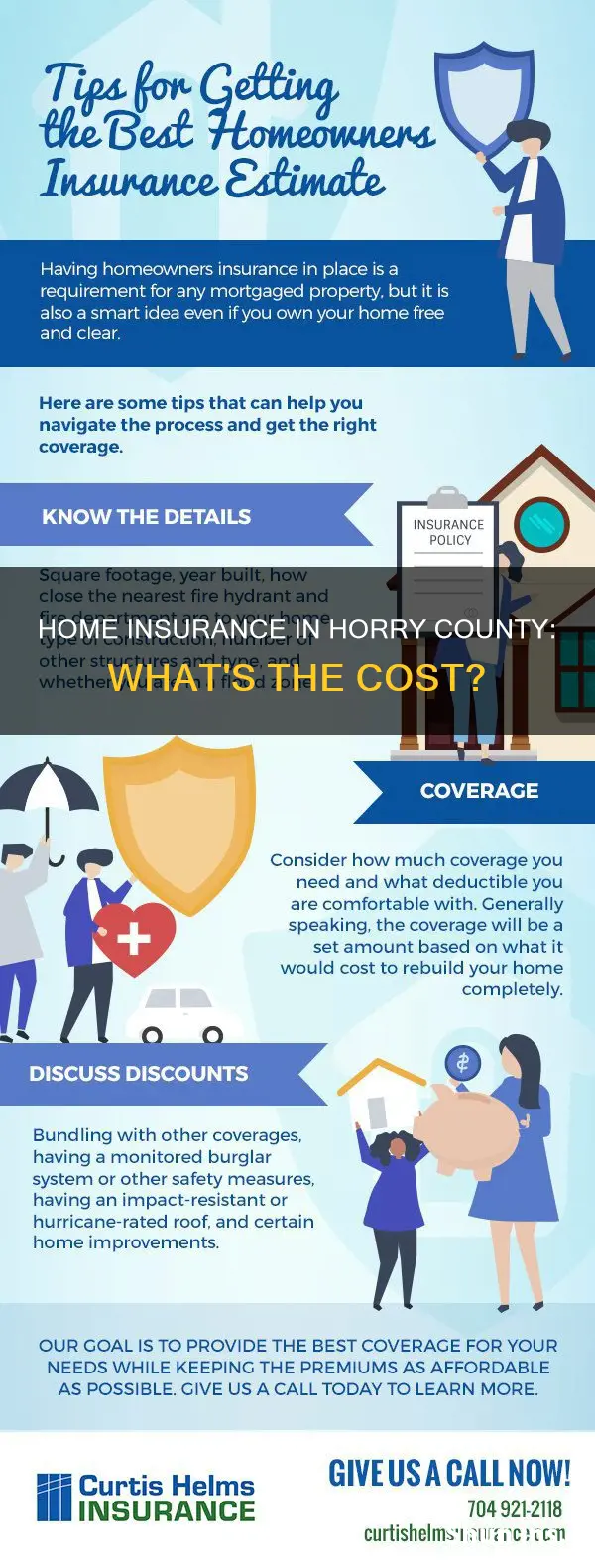 how much is homeowners insurance in horry county sc