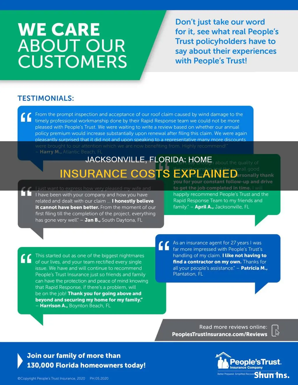 how much is homeowners insurance in jacksonville florida